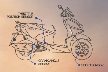 R15 BS6 Complaint FI Engine